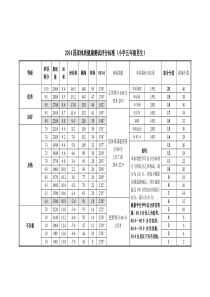 2014体质健康标准(小学五年级简化表)
