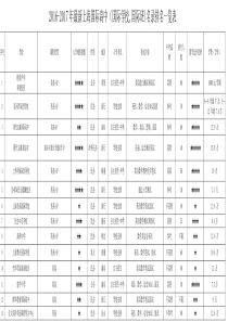 2016-2017年最新上海国际高中(国际学校,国际班)名录排名一览表