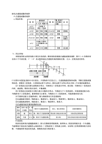 2014八年级物理探究凸透镜成像的规律