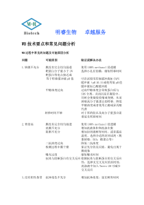 立即下载-上海明睿生物技术有限公司