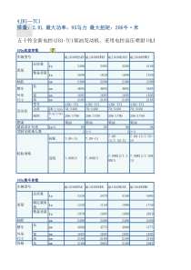 庆铃100P600P700PFVR汽车车型号对照表