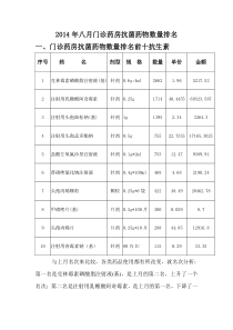 2014年8月作7月的比较