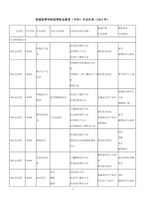 2016专业目录
