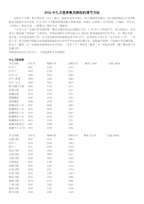 2016中九卫星参数及接收机调节方法