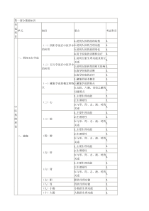 2016中医内科主治考试大纲