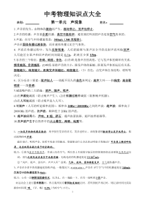 2016中考物理知识点大全(修改)