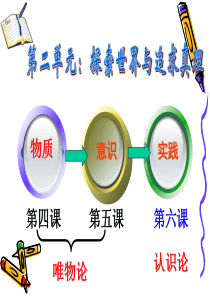 2016人的认识从何而来.