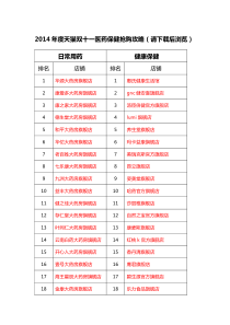 2014年度天猫双十一医药保健抢购攻略(作战地图)