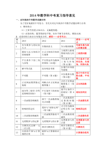 2014年数学科中考复习指导意见