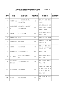 2016年 小学3-6科学下册实验计划一览表
