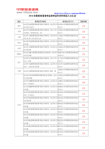 2014年职称英语准考证打印时间及入口