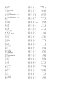 最新奥迪4S店备件价格