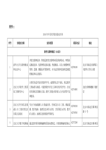 2016年中关村开放实验室名单