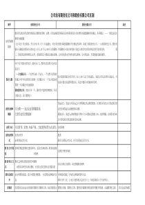 2015公司法有限责任公司和股份有限公司区别