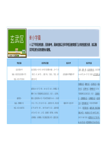 2015南京中小学学区划分