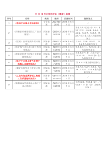 2015发布新规范