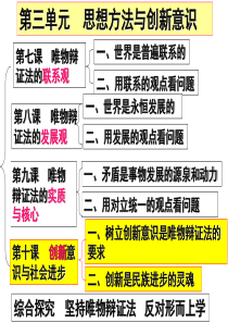 2015哲学辩证否定