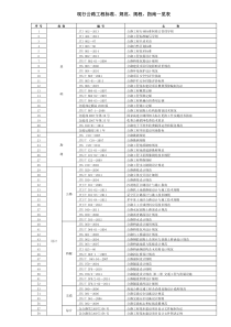 2015年1月现行公路工程标准规范规程指南一览表