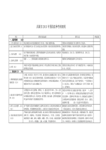 2015年免疫规划考核标准