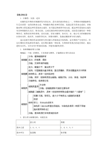 重点热点生物试题