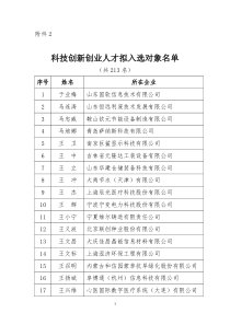 2015年创新人才推进计划科技创新创业人才入选对象名单
