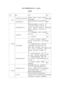 2015年初级药师考试大纲专业知识