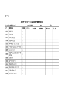 2015年广东省高等职业院校技能大赛赛预报名表
