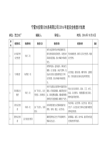 2015年度安全检查计划