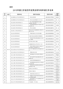 2015年度江苏省百件优秀发明专利申请文件名单