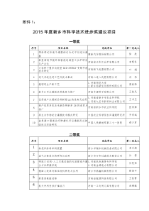 2015年度新乡市科学技术进步奖建议项目