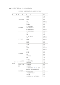 2015年放射医学技术初级考试大纲