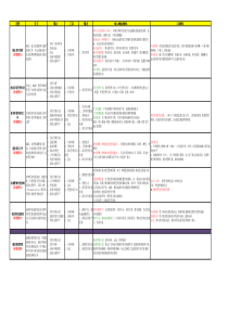 PMP-47个过程组强化记忆-详细
