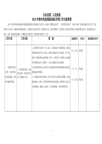 2015年普外科病区护理工作计划(目标管理)