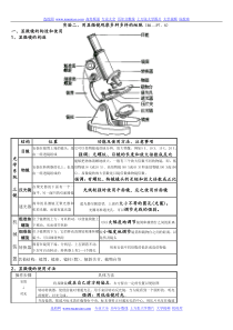 高中生物实验二、用显微镜观察多种多样的细胞知识点总结