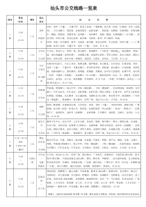 2015年汕头市区最新公交线路图