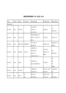 2015年版普通高等学校高等职业教育(专科)专业目录