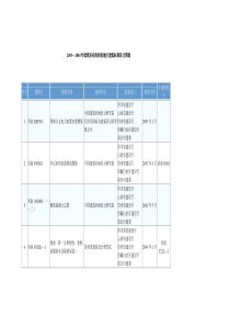 2003—2004年西南地区建筑标准设计图集清单