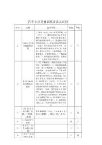 汽车专业竞赛训练设备及耗材