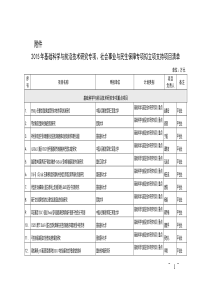 2015年科委社会民生专项