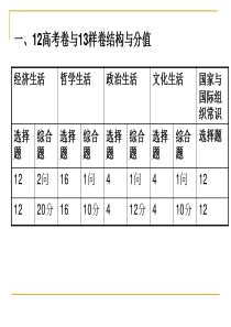 2013浙江政治高考样卷分析