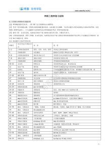 2015年软考网络工程师知识点复习结构图--希赛软考学院