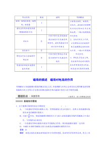 2015年高考二轮精华汇编考点35磁场的描述磁场对电流的作用