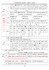 2015昆明压力容器答辩考试总结归纳