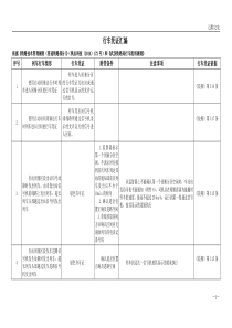 2015最新铁路行车凭证汇编(普速部分)