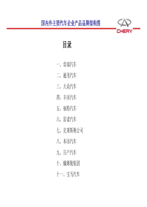 汽车介绍