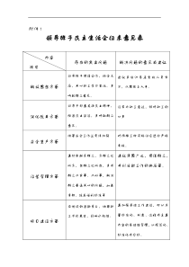 领导班子民主生活会征求意见表附件