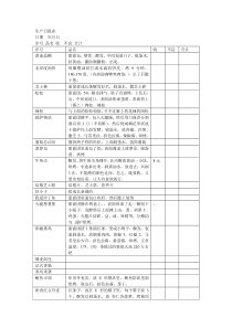 面包新语内部一些操作-(重要)