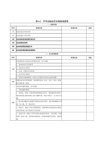 汽车加油站安全现场检查表1
