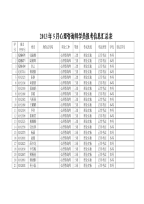 2013年5月心理咨询师学员报考信息汇总表(交南昌)