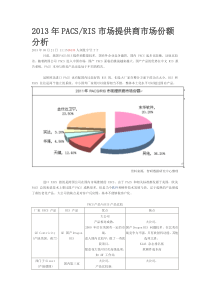 2013年PACSRIS市场提供商市场份额分析